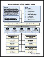 SPC Process