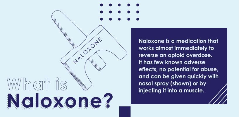 What is Naloxone?