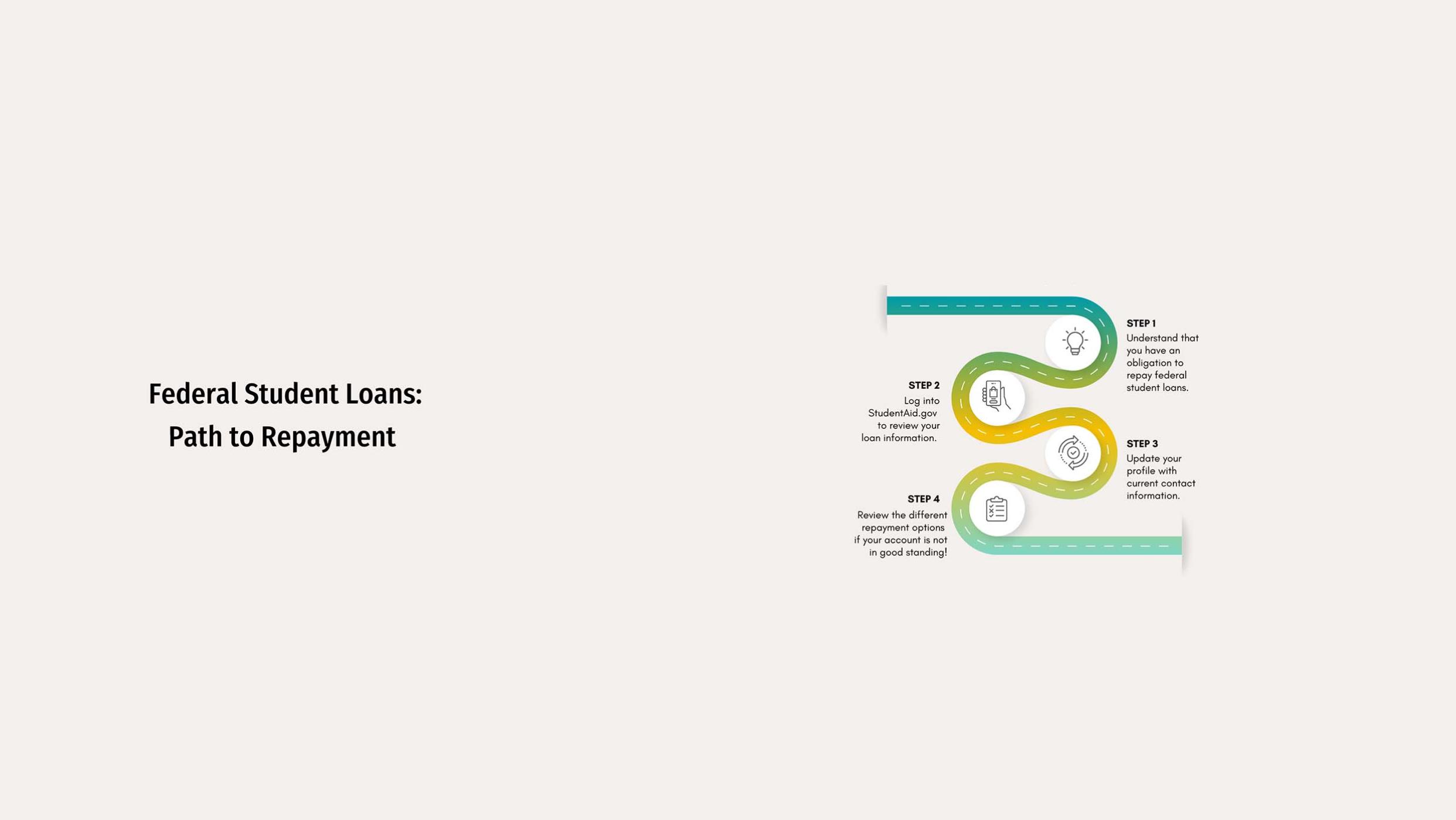Financial Aid Loan Repayment Path